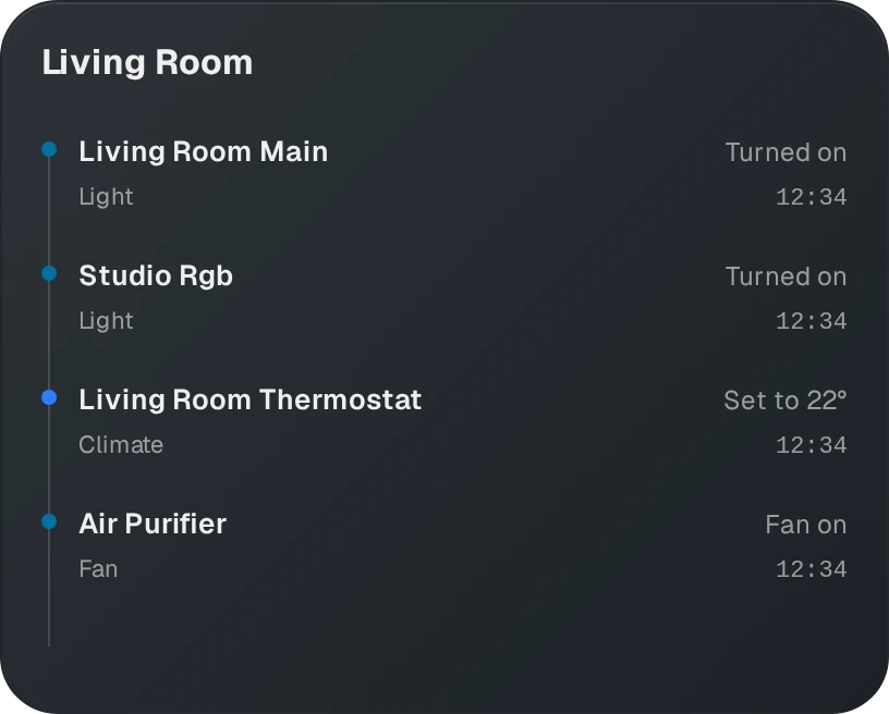Activity — Full