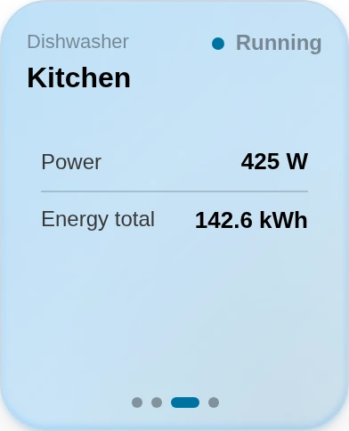 Appliance, Statistics