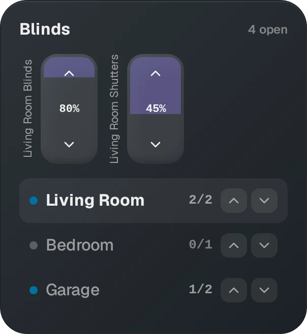 Covers by Room — Full