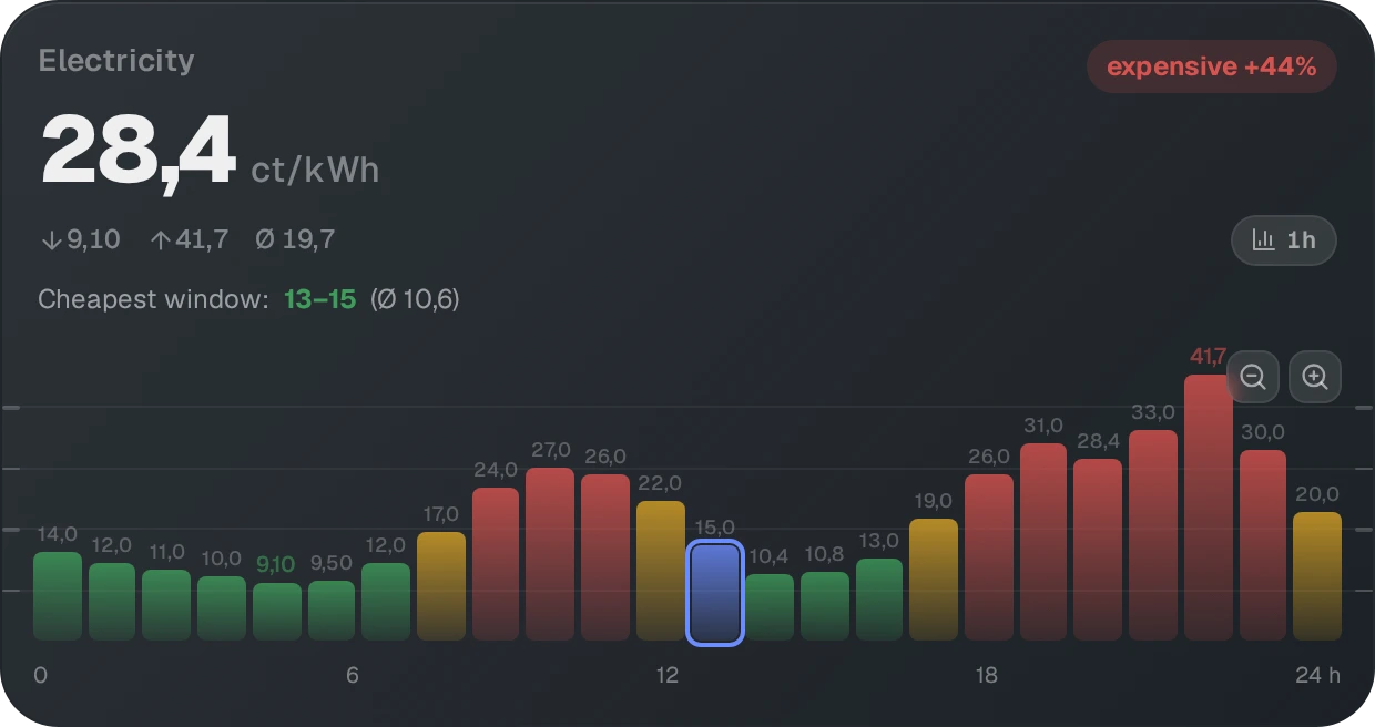 Electricity Price — Full
