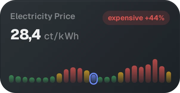 Electricity Price