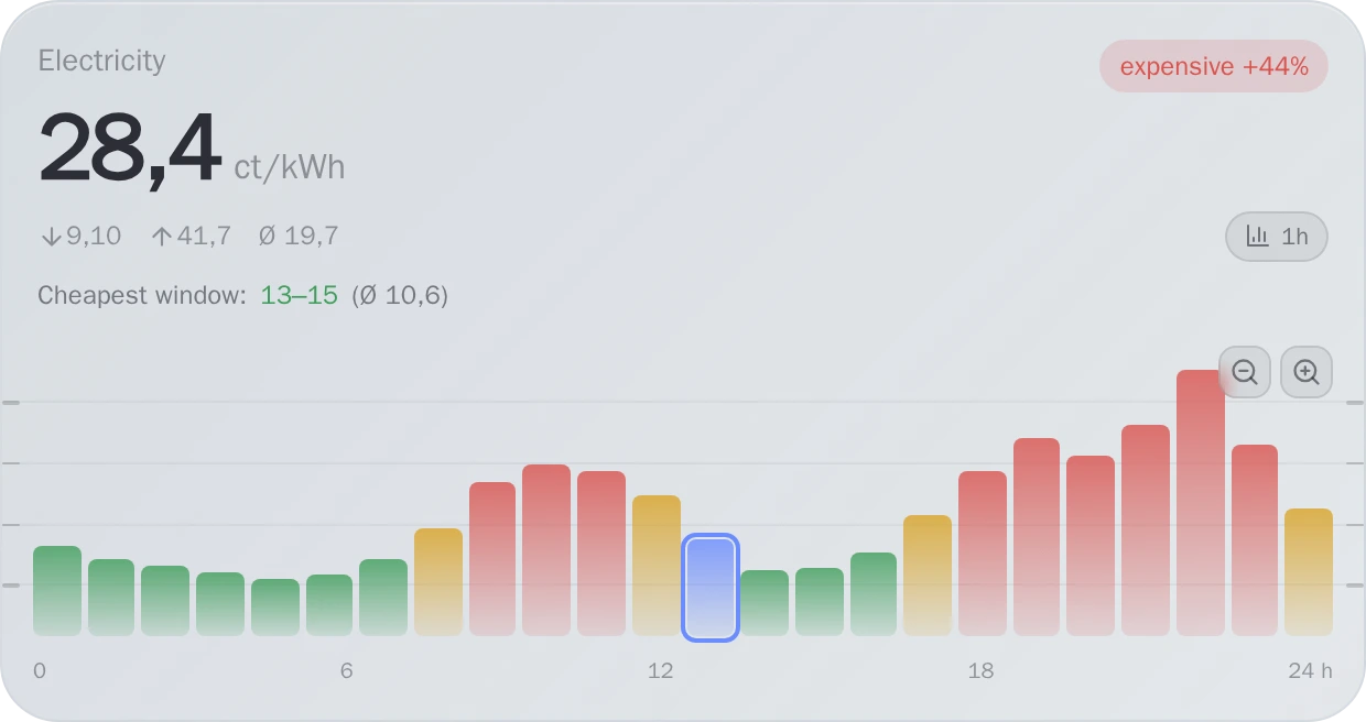 Electricity Price — Full