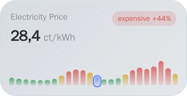 Electricity Price