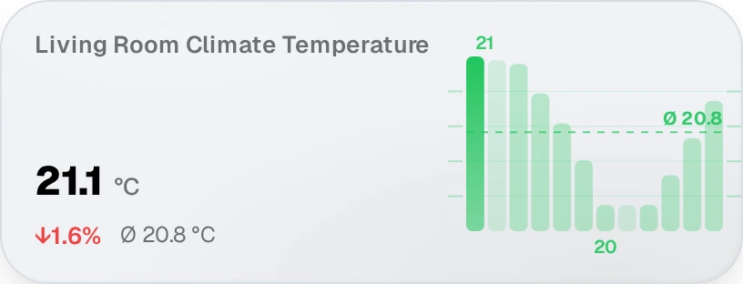 Sensor, Bar