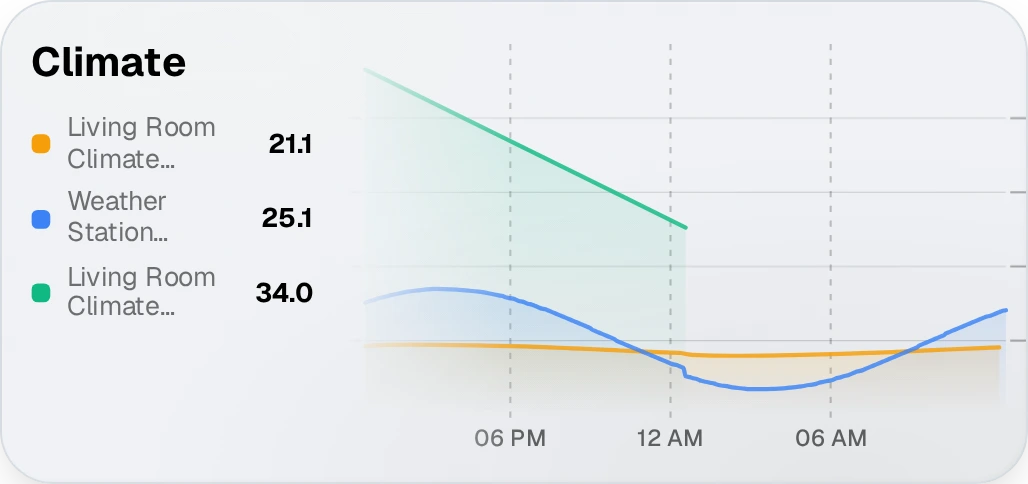 Sensor, Compare
