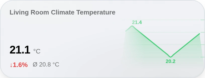 Sensor