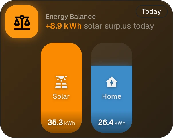 Energy Balance