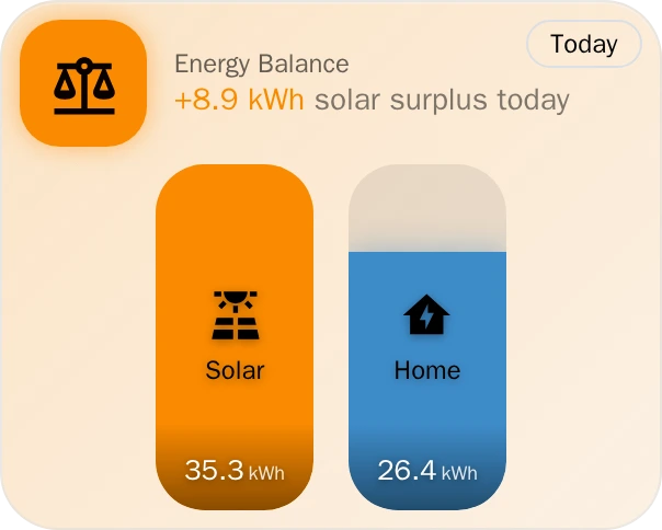 Energy Balance