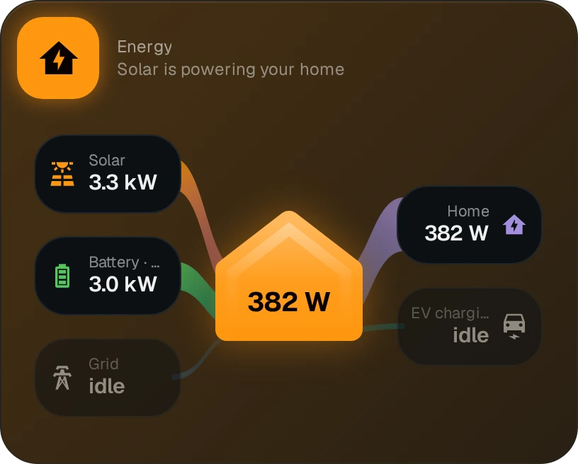 Energy Flow