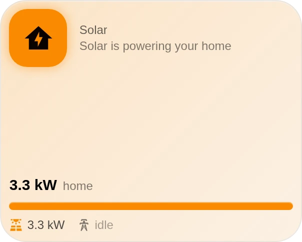 Energy Flow — Solar and grid