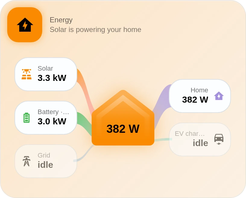 Energy Flow
