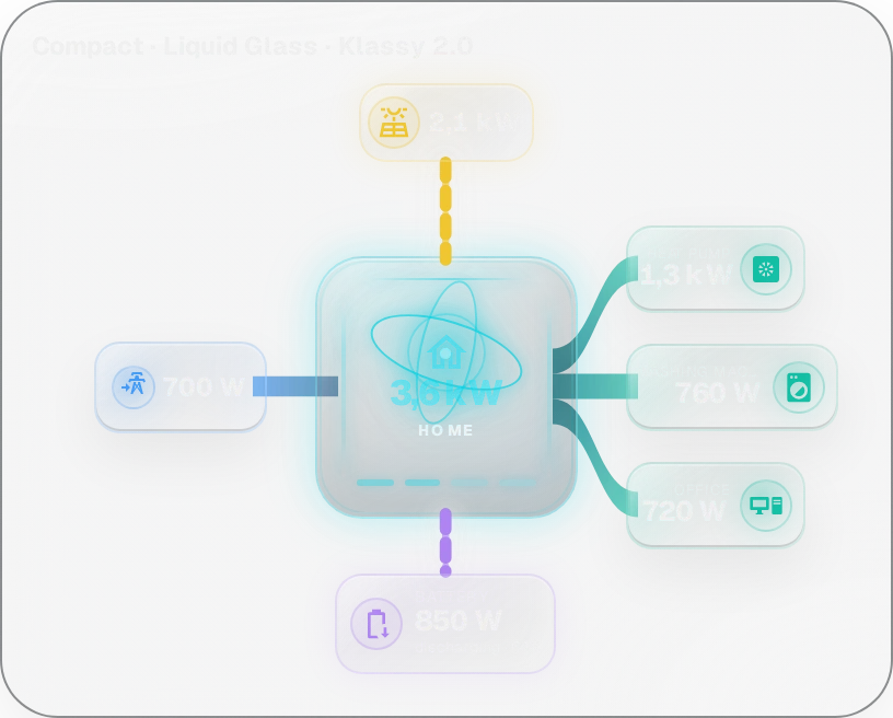 MEGA Energy Flow · Next-Level Energy Core — Compact · icons + power only