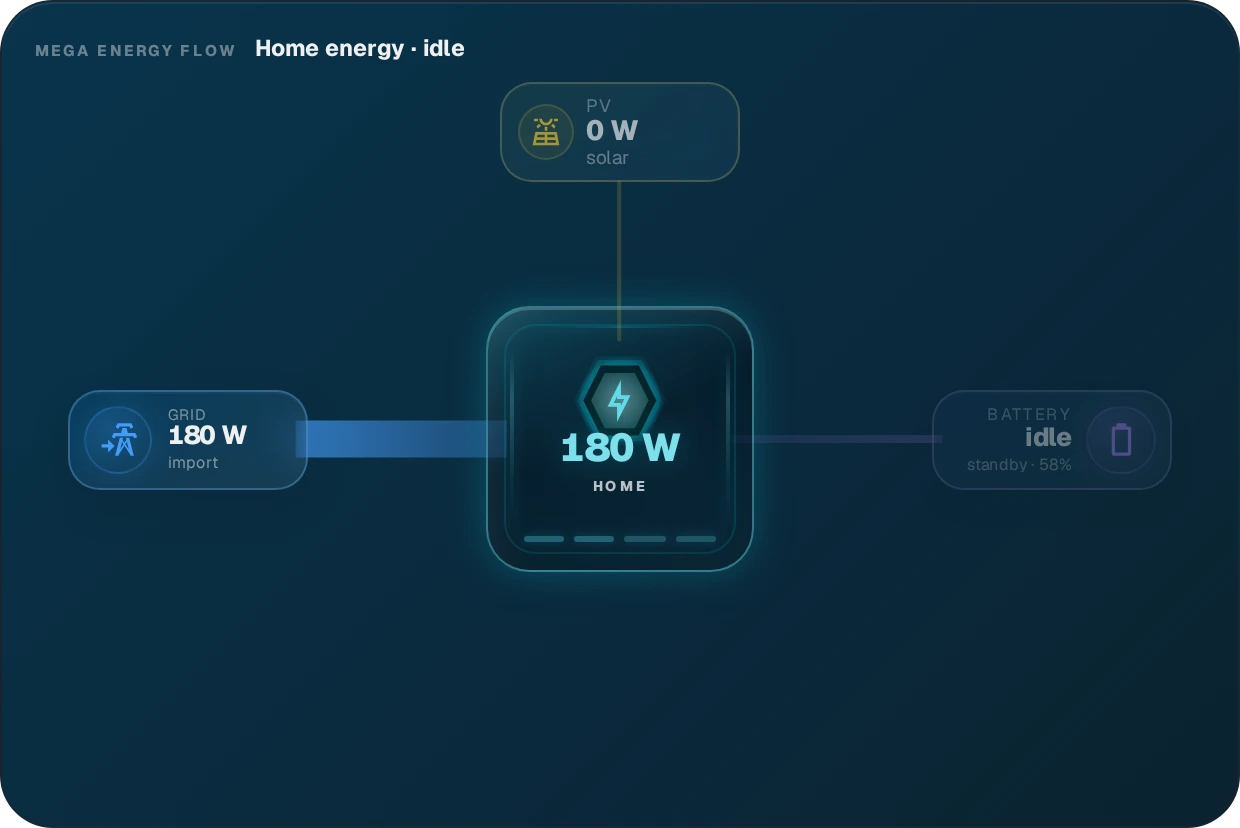 MEGA Energy Flow · Next-Level Energy Core