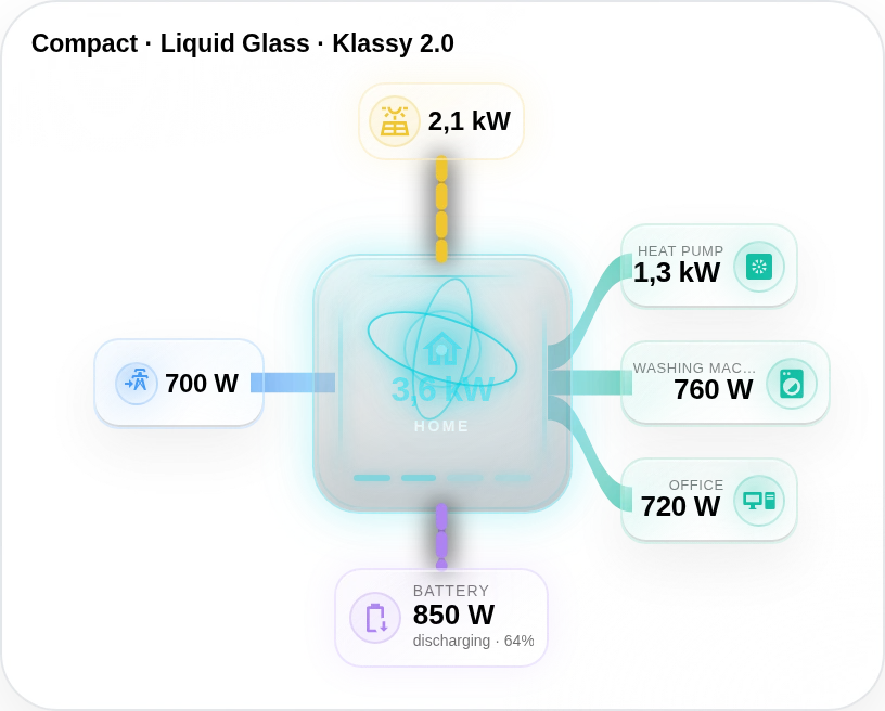 MEGA Energy Flow · Next-Level Energy Core — Compact · icons + power only