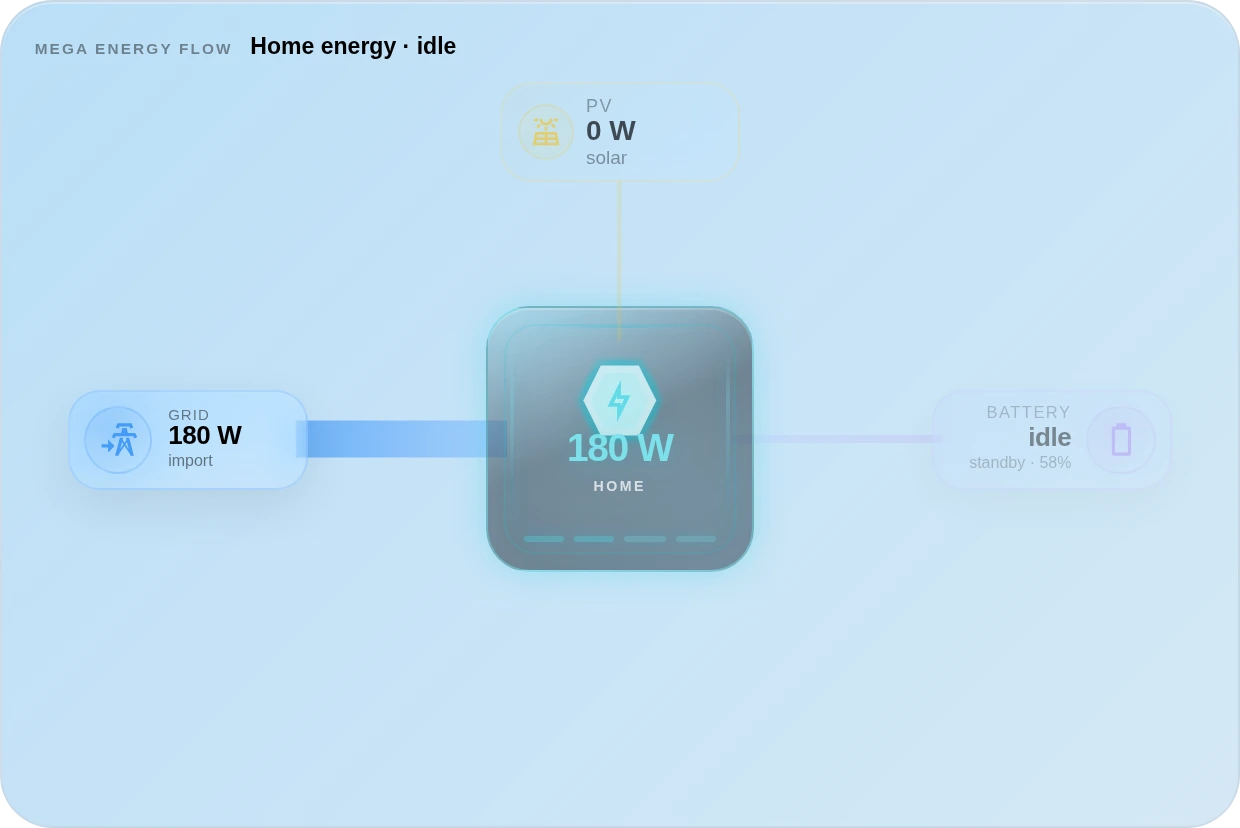 MEGA Energy Flow · Next-Level Energy Core
