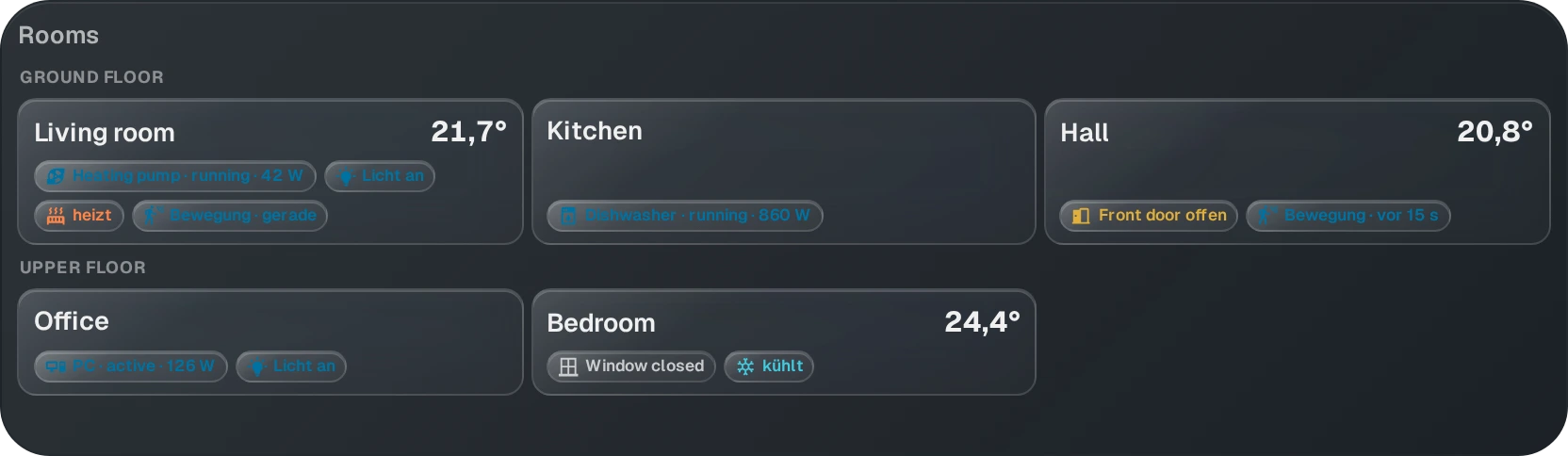 MEGA Rooms · Smart Room Overview — Whole home · mixed activity