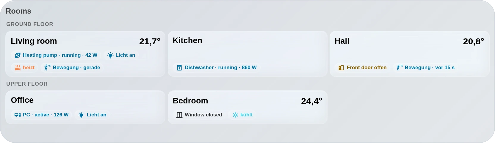 MEGA Rooms · Smart Room Overview — Whole home · mixed activity